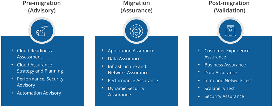 cloud-migration