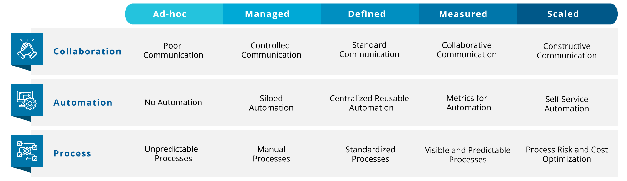 devops-maturity