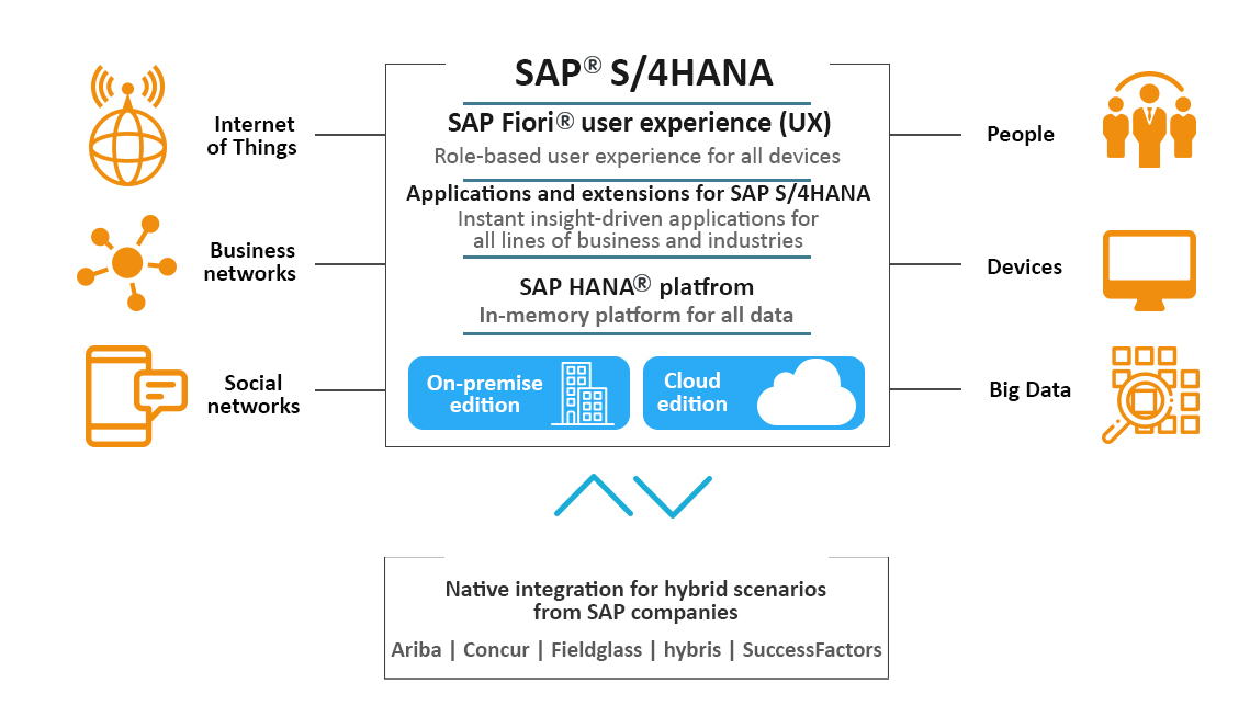 sap-hana-img
