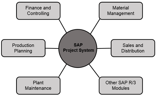 sap-basis-img